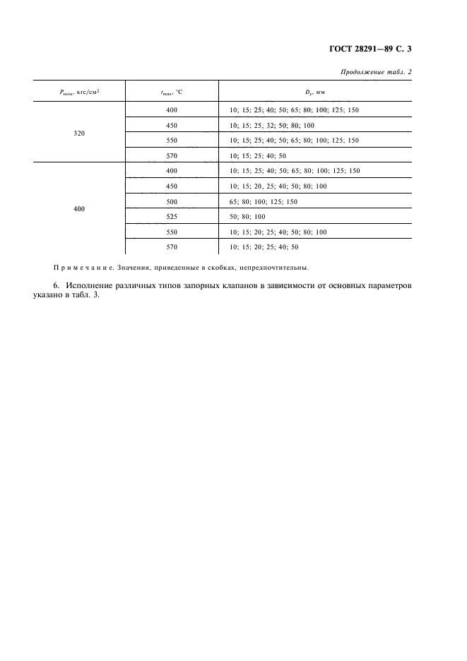 ГОСТ 28291-89