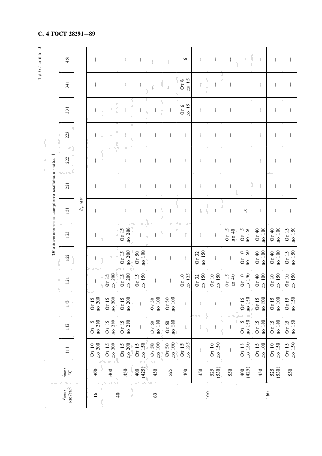 ГОСТ 28291-89