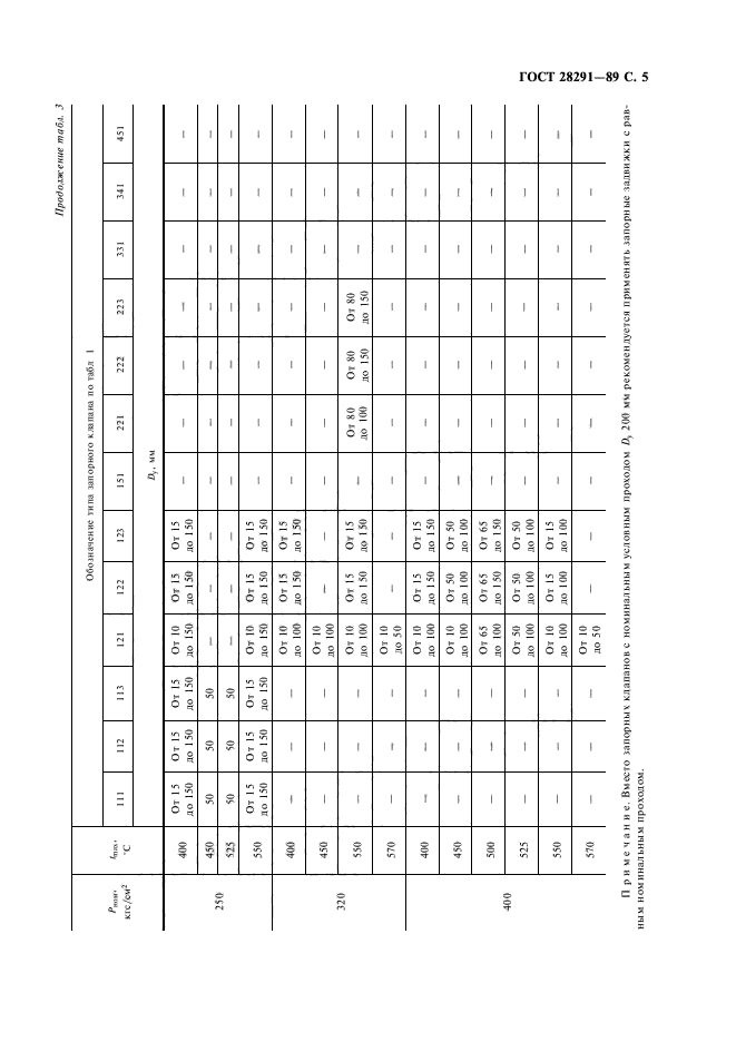 ГОСТ 28291-89