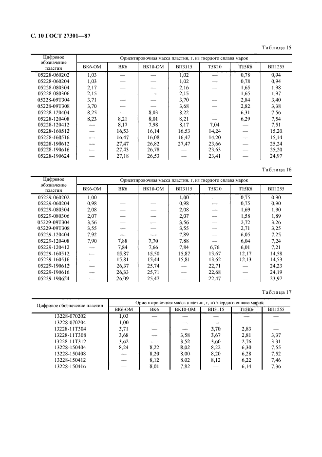 ГОСТ 27301-87