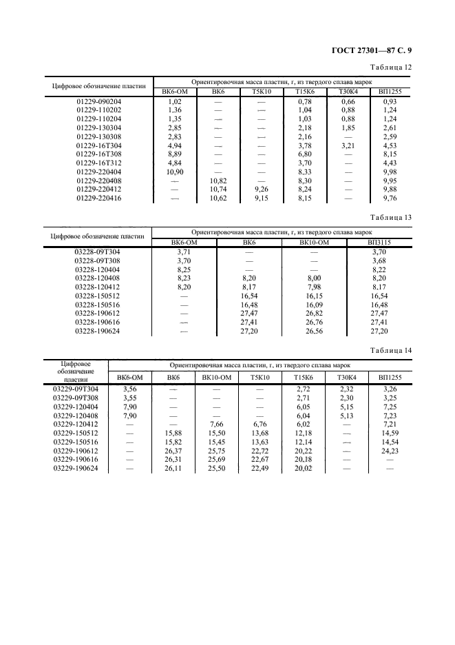 ГОСТ 27301-87