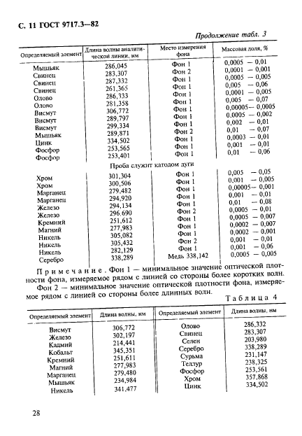 ГОСТ 9717.3-82