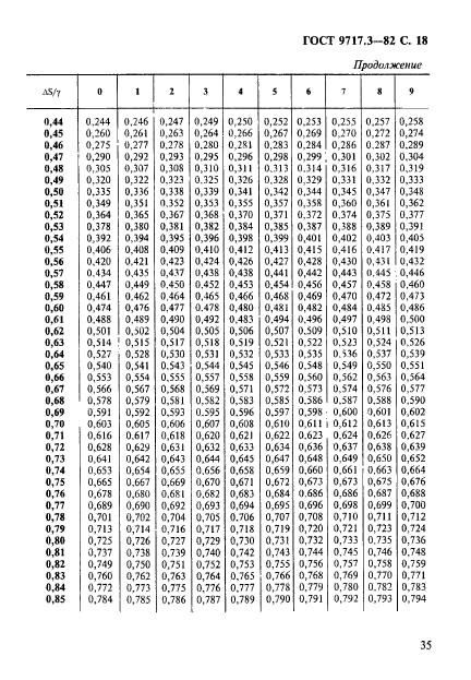 ГОСТ 9717.3-82