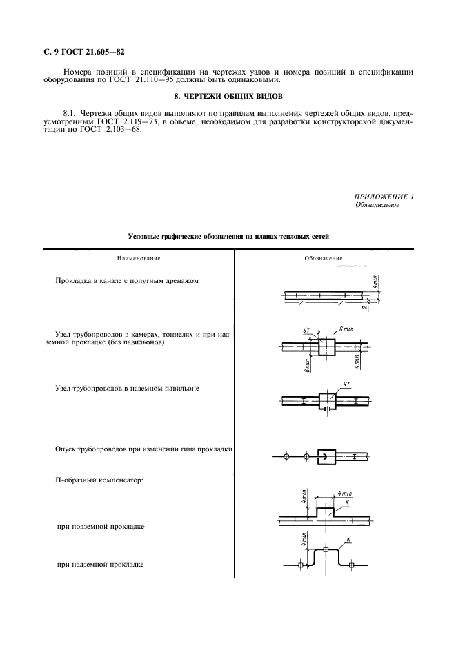 ГОСТ 21.605-82