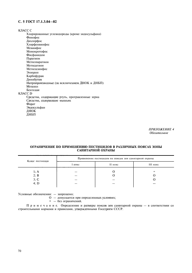 ГОСТ 17.1.3.04-82