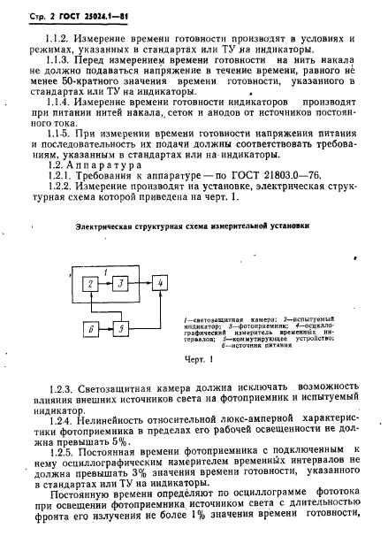 ГОСТ 25024.1-81