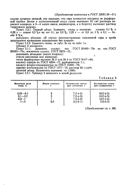 ГОСТ 23581.20-81