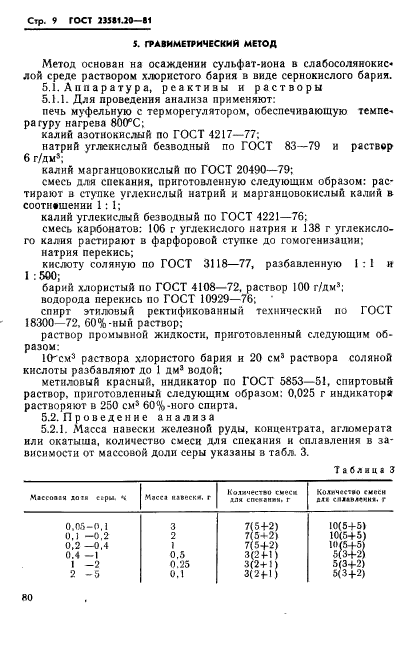 ГОСТ 23581.20-81