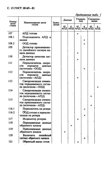 ГОСТ 18145-81