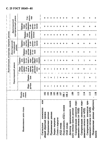 ГОСТ 18145-81