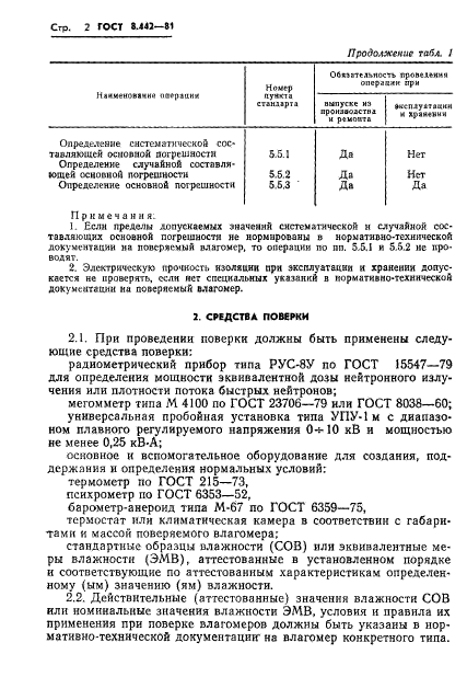 ГОСТ 8.442-81