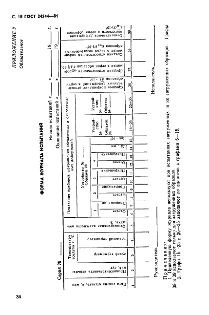 ГОСТ 24544-81