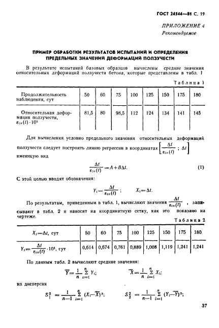 ГОСТ 24544-81