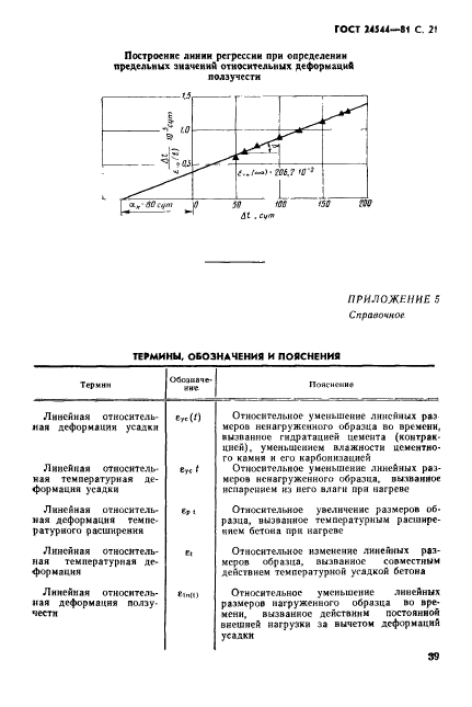 ГОСТ 24544-81