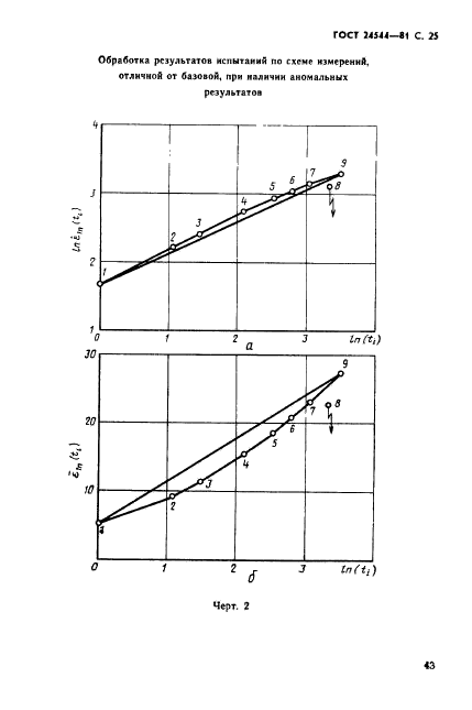 ГОСТ 24544-81