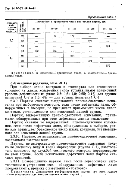 ГОСТ 1914-81