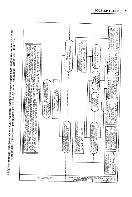 ГОСТ 8.414-81