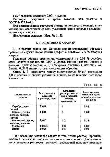 ГОСТ 24977.2-81