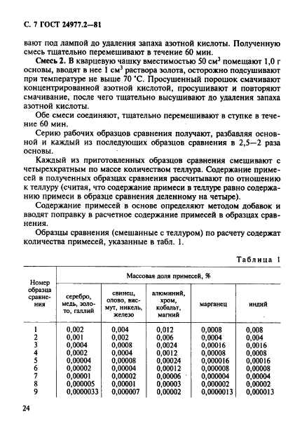 ГОСТ 24977.2-81