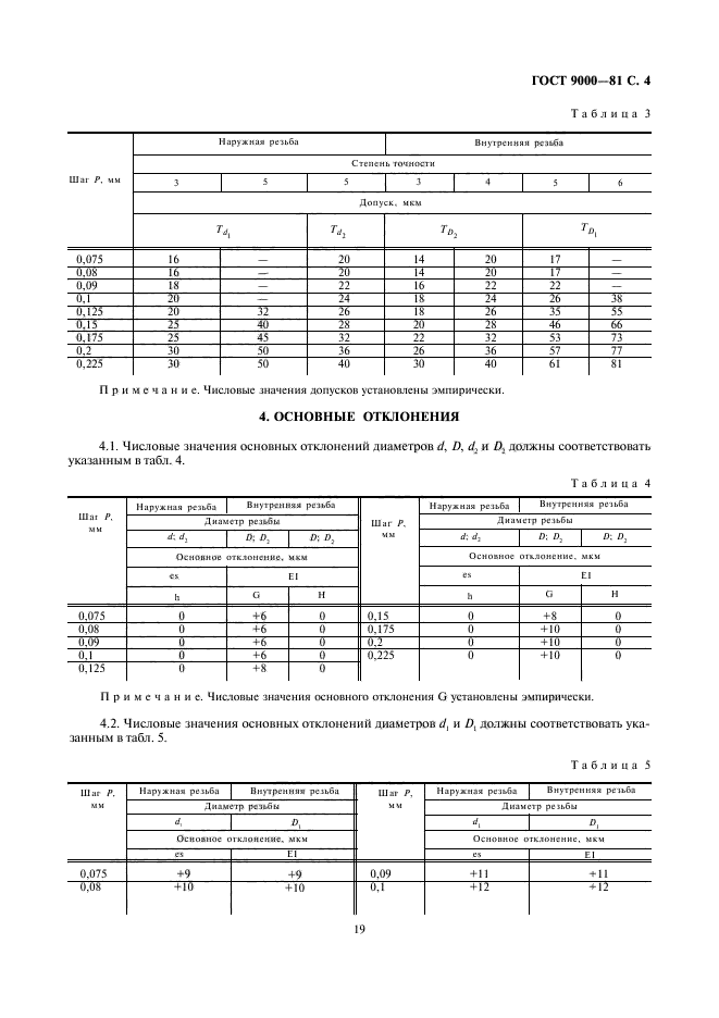 ГОСТ 9000-81