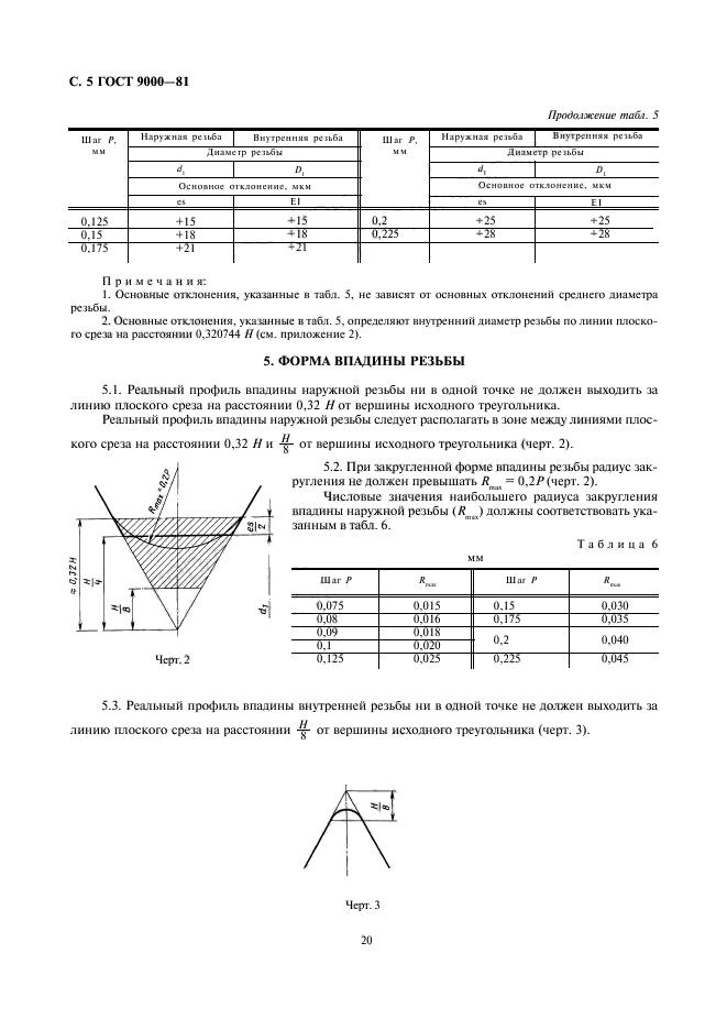 ГОСТ 9000-81