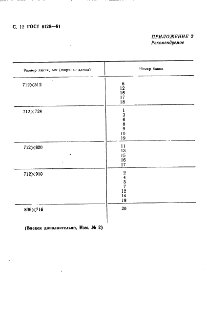 ГОСТ 6128-81