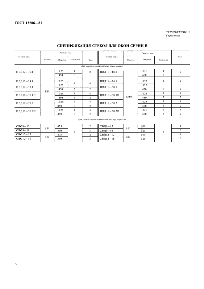 ГОСТ 12506-81