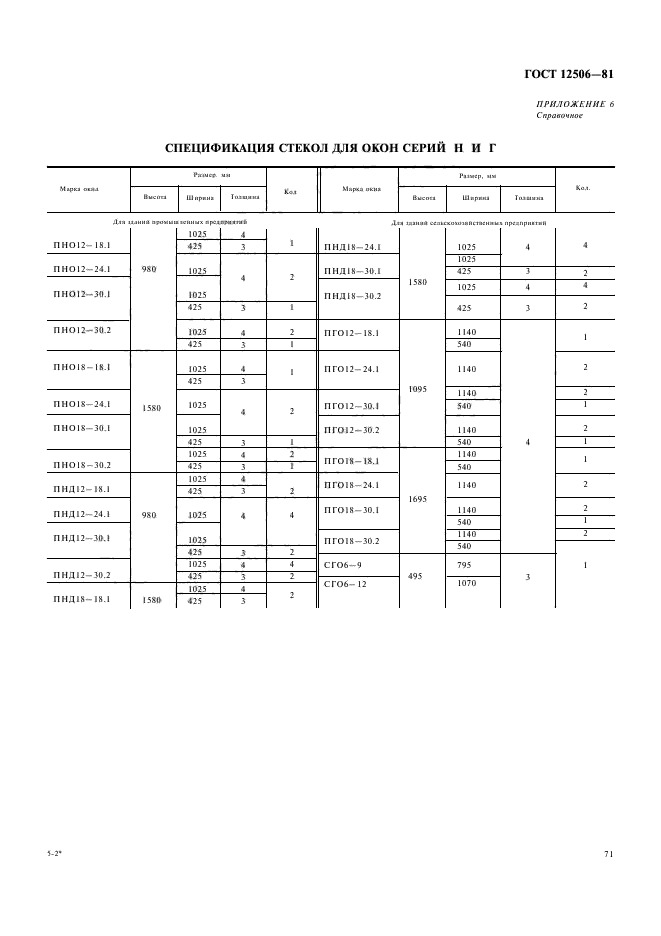 ГОСТ 12506-81