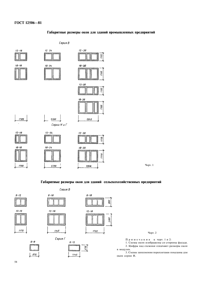 ГОСТ 12506-81