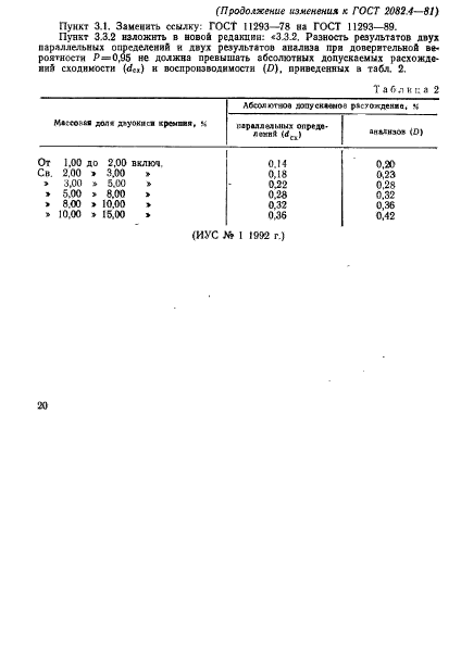 ГОСТ 2082.4-81