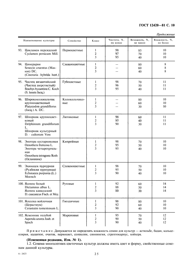 ГОСТ 12420-81