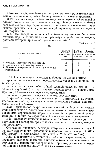 ГОСТ 24594-81