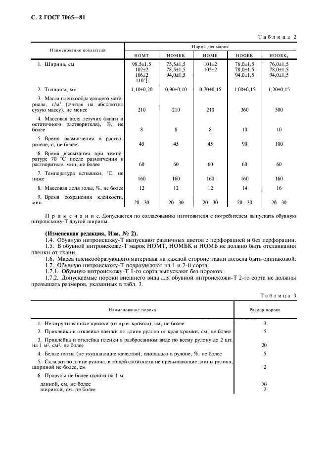 ГОСТ 7065-81