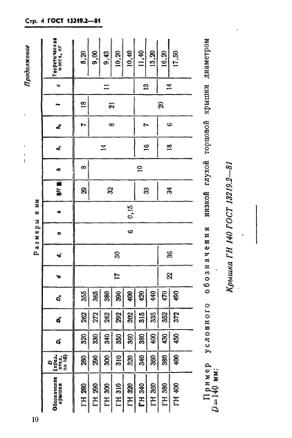 ГОСТ 13219.2-81