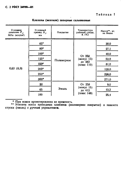 ГОСТ 24990-81