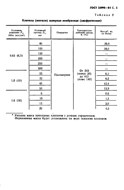 ГОСТ 24990-81