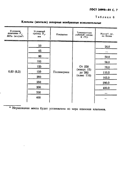 ГОСТ 24990-81