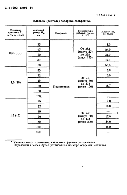 ГОСТ 24990-81