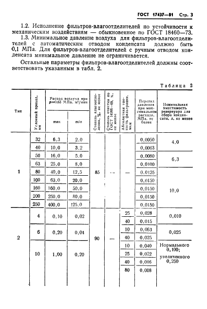 ГОСТ 17437-81