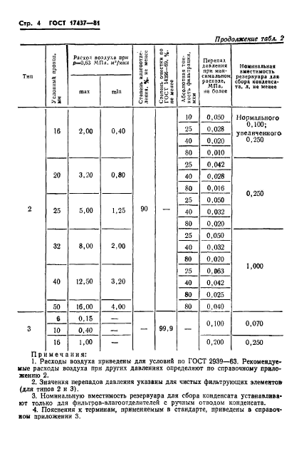 ГОСТ 17437-81