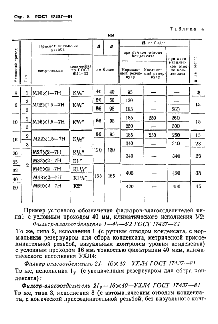 ГОСТ 17437-81