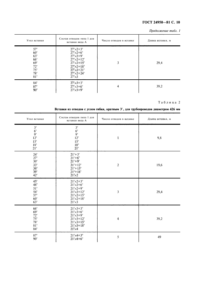 ГОСТ 24950-81