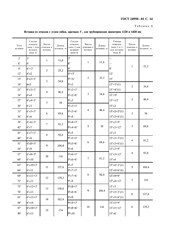 ГОСТ 24950-81