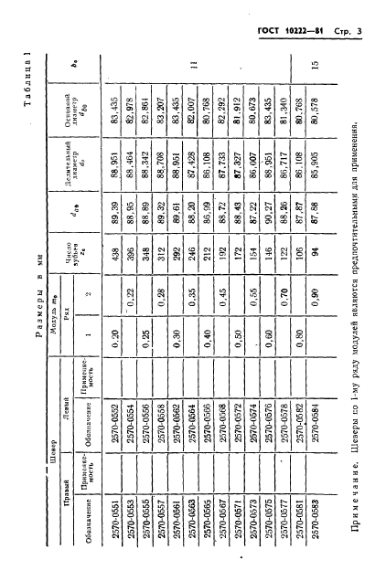 ГОСТ 10222-81