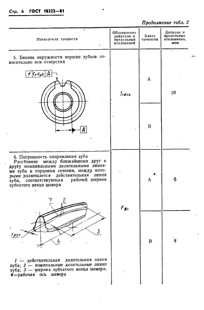 ГОСТ 10222-81