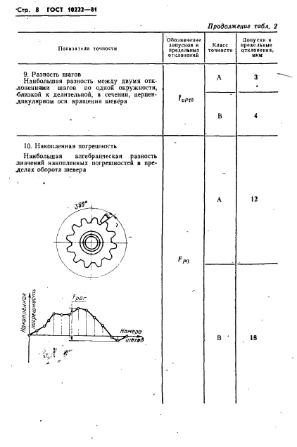 ГОСТ 10222-81