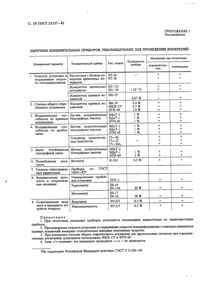 ГОСТ 21137-81