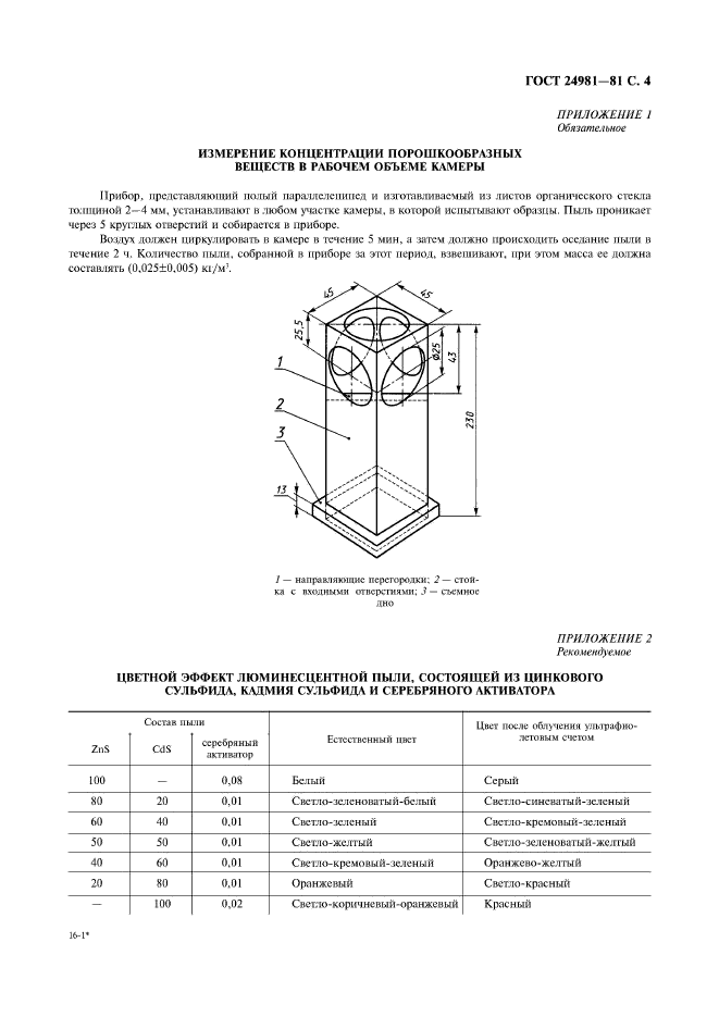 ГОСТ 24981-81