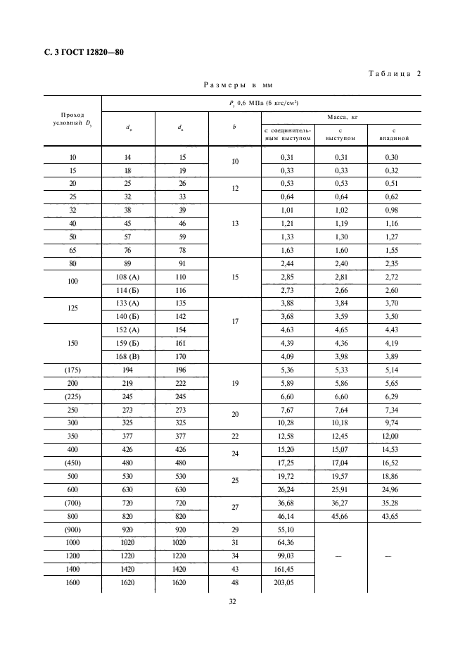 ГОСТ 12820-80