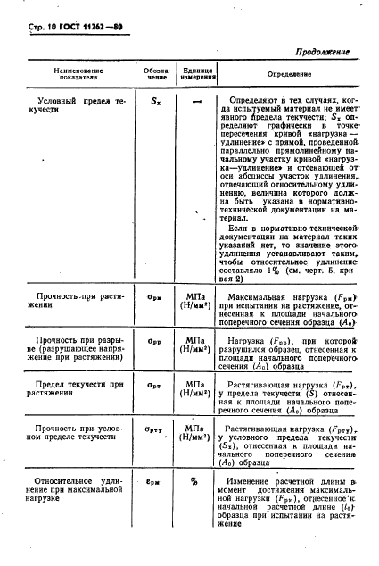 ГОСТ 11262-80